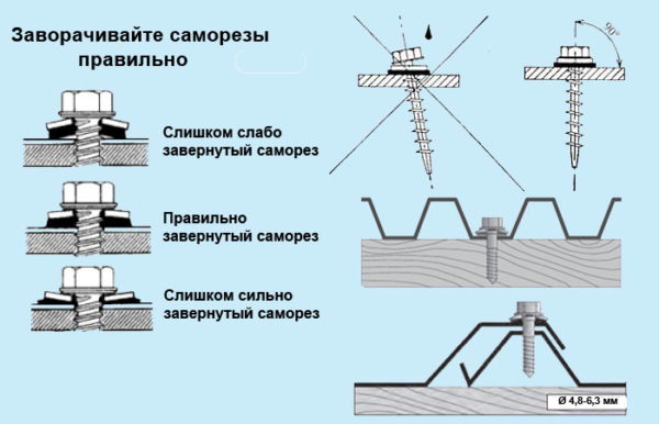 Метиз должен располагаться только под прямым углом к плоскости листа