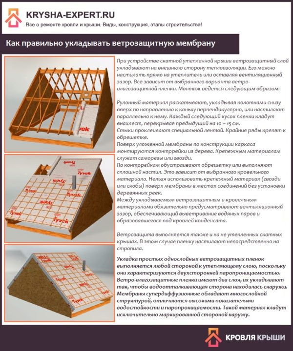 Как правильно укладывать ветрозащитную мембрану