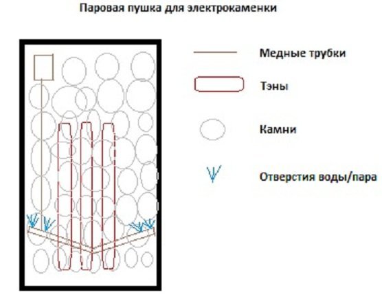 Чертёж процесса парообразования