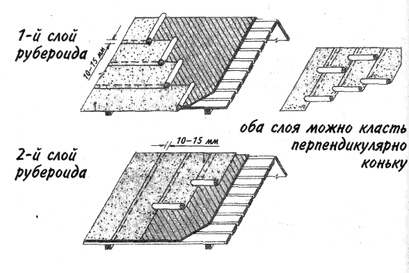 Схема укладки листов рубероида на крыше