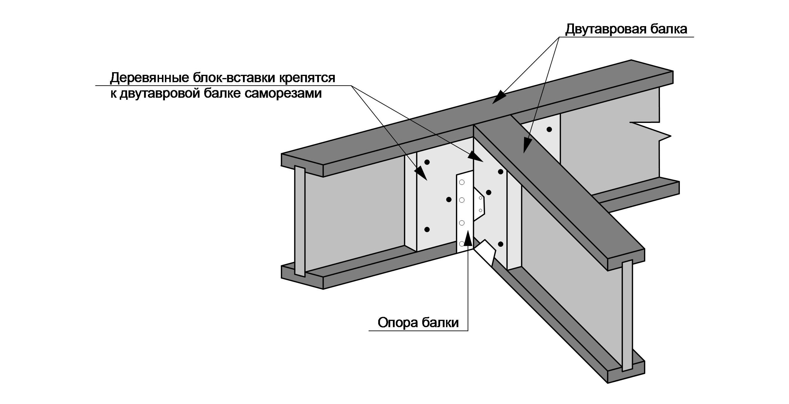 Деревянные балки перекрытия двутавровые