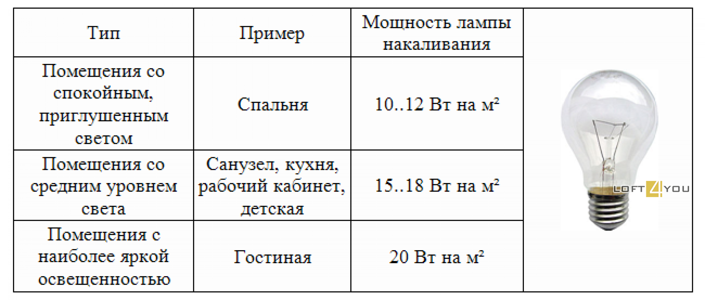 Файлы для расчета освещенности как называется