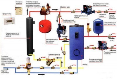 Схема системы отопления с индукционным котлом