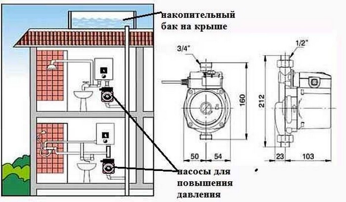 Места установки подкачивающих насосов для воды