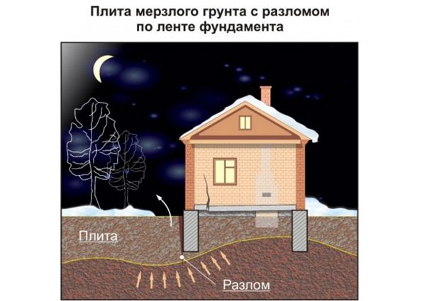 Фундамент
