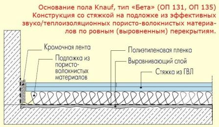 chto-takoe-suchaja-stjazhka-4