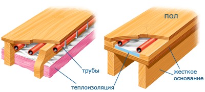 Obogrev-pola-11