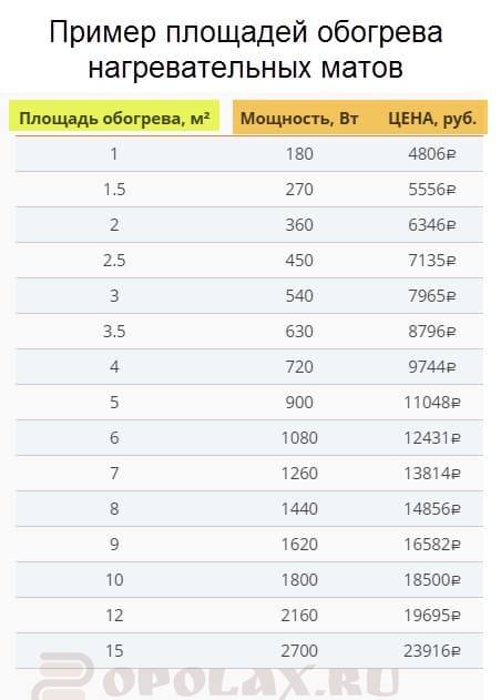 ProfiMat ploshhadi obogreva