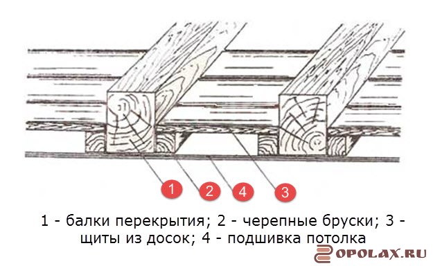 накат перекрытия