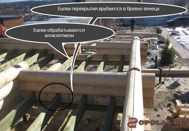 балки перекрытия первого этажа