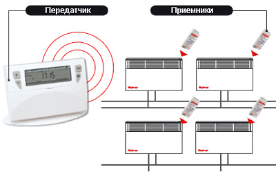 Система отопления с водяными конвекторами, управляемые дистанционно водяные конвекторы отопления отзывы