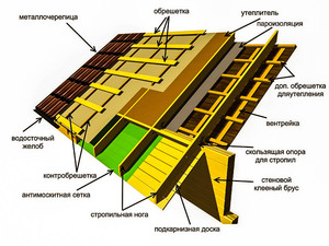 Определение размера