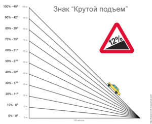 Соотношение уклона 