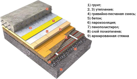 бетонный пол по грунту