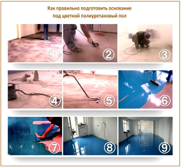 Полиуретановый пол на старой стяжке
