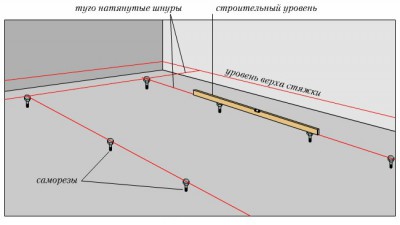 Штыревые маяки для устройства пола