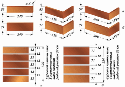 Угловые и плоскостные элементы облицовки из клинкера