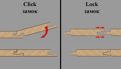 Два типа замков ламината - click и lock