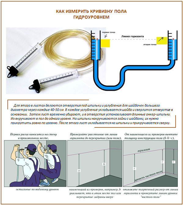 Как пользоваться гидроуровнем для пола