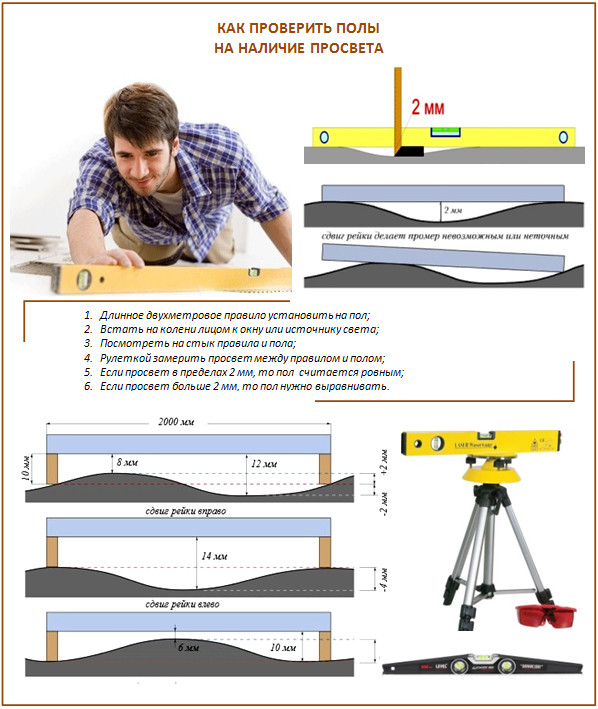 Как выставить уровень на неровном полу