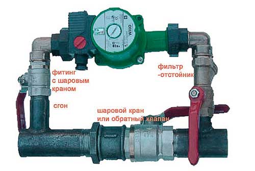 установка газового отопления