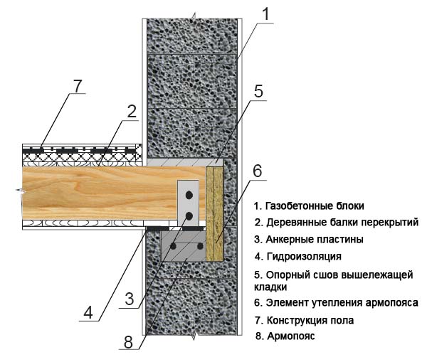 установка деревянного перекрытия в паз стены 