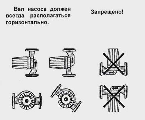 Насос для теплого пола