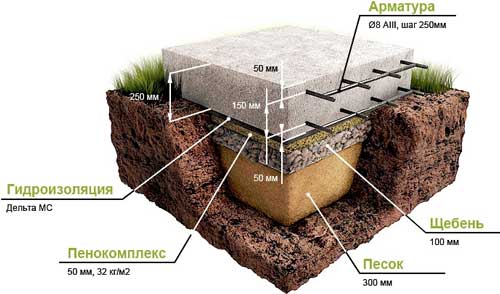 armirovaniye-fundamentnoy-plity-tolshchinoy