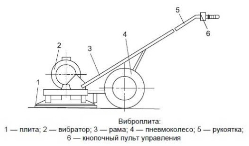 чертеж самодельной виброплиты