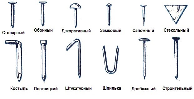 различные типы гвоздей