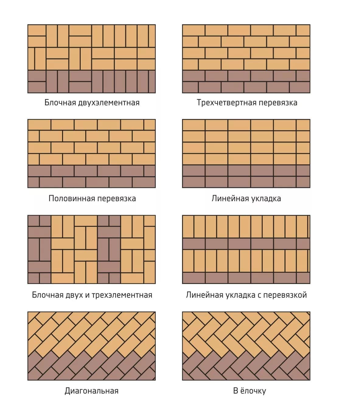Схемы укладки
