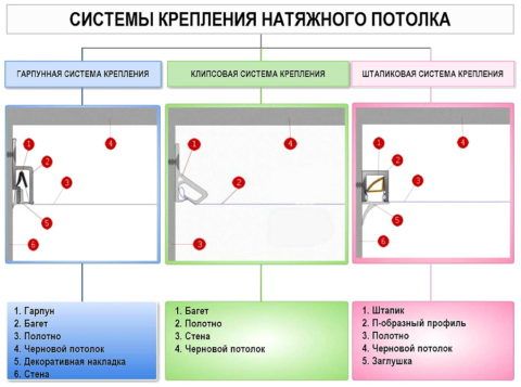 Способы крепления полотна Способы крепления полотна