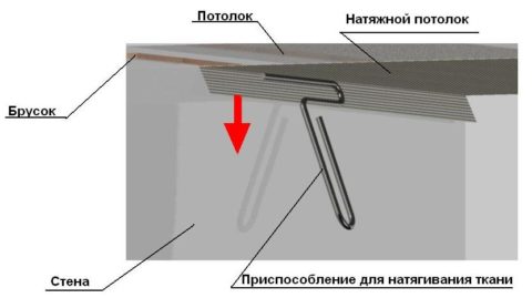 Т-образная «швабра» для натягивания полотна Т-образная «швабра» для натягивания полотна