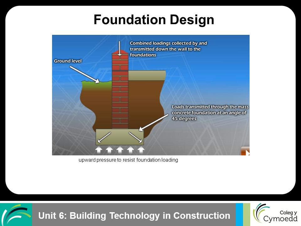 Foundation Design