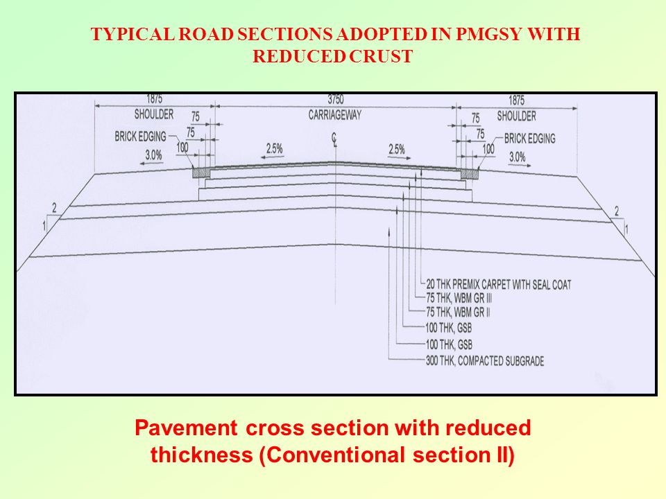 TYPICAL ROAD SECTIONS ADOPTED IN PMGSY WITH REDUCED CRUST