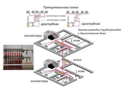 Вариант поэтажного расположения узлов