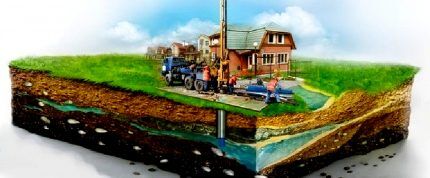 Зависимость давления в водопроводе от дебита источника воды Дебит скважины