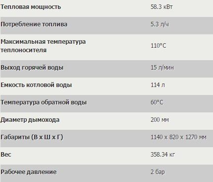 Характеристики жидкотопливного котла отопления марки EL-208В Характеристики котла EL-208В