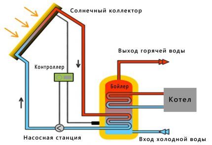 Схема взаимодействия БКН с гелиосистемой