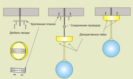 Крепление люстры на крепежную планку Крепление люстры на крепежную планку