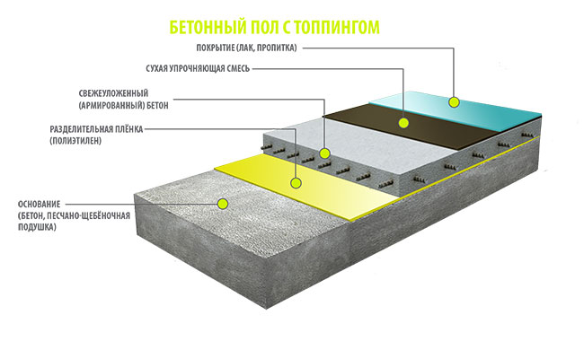 Промышленные бетонные полы