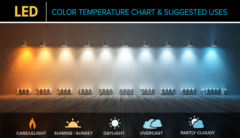 Цветовая температура светодиода