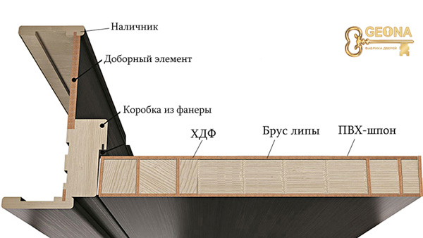 Дверь из инженерного массива