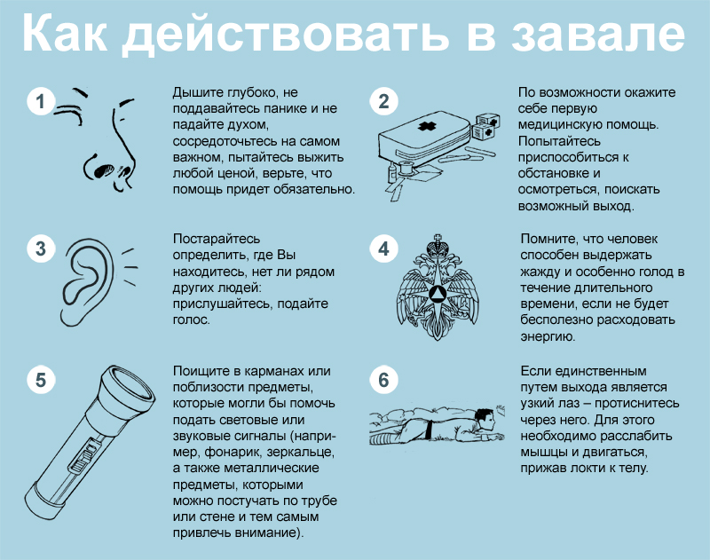 Обрушение здания Обрушение здания