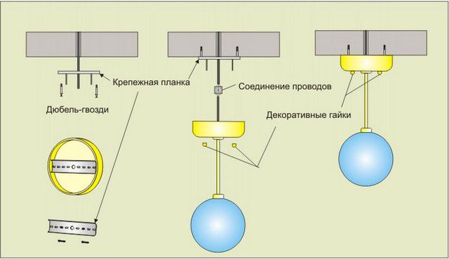 Схема подвеса люстры на монтажную планку