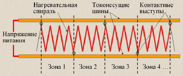 Схема зонального резистивного греющего кабеля