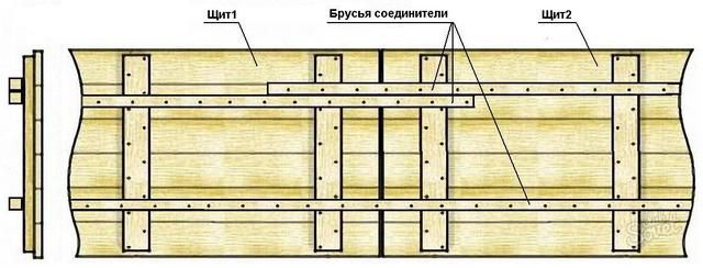 Щиты, сращенные брусками
