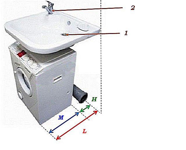 Схема соответствия размеров раковины и стиральной машинки