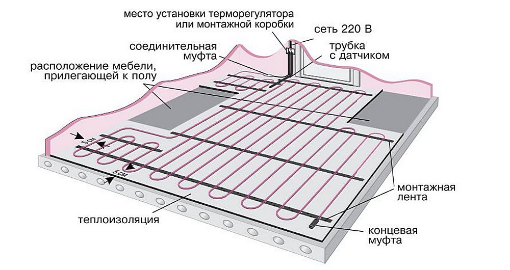 Пример раскладки нагревательного кабеля в помещении – задействуется далеко не вся площадь.
