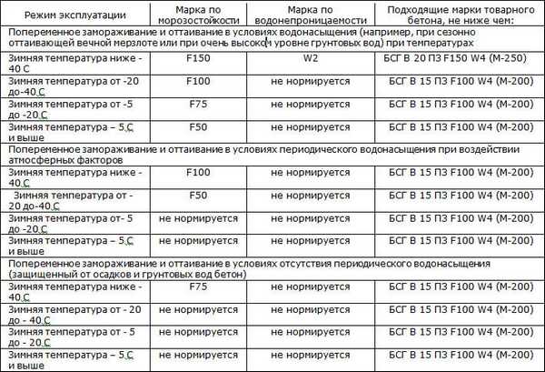 Подбор марки по характеристикам